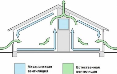  Механічна та природна вентиляція