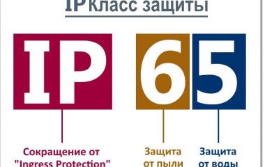 Що означає: Клас захисту корпусу?